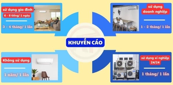 Tần suất lý tưởng để vệ sinh máy lạnh định kỳ Tần suất lý tưởng để vệ sinh máy lạnh định kỳ