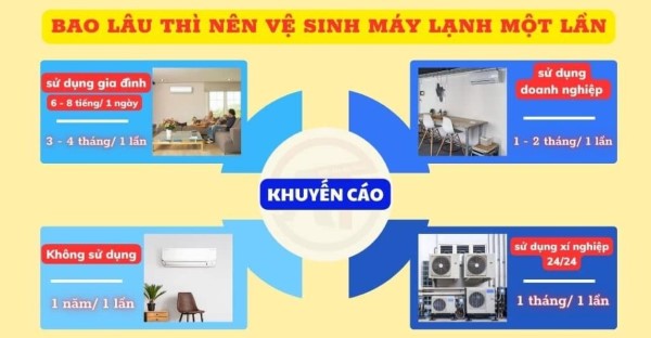 Thời gian cần thiết để vệ sinh điều hòa tại nhà ở Hóc Môn Thời gian cần thiết để vệ sinh điều hòa tại nhà ở Hóc Môn