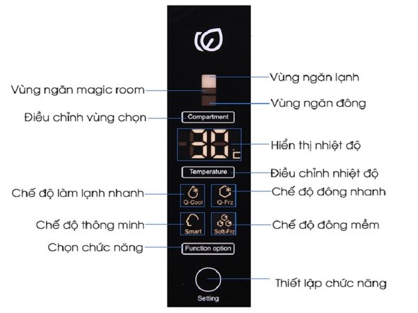 Hướng dẫn cách điều chỉnh nhiệt độ tủ lạnh AQUA Inverter có bảng điều khiển