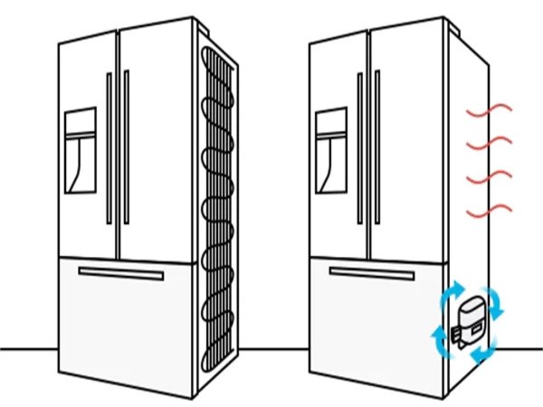 Hệ thống làm mát hoạt động bình thường Hệ thống làm mát hoạt động bình thường