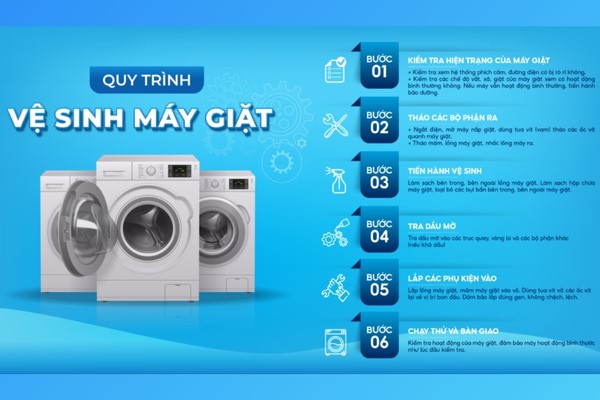 Quy trình vệ sinh máy giặt tại nhà Quy trình vệ sinh máy giặt tại nhà