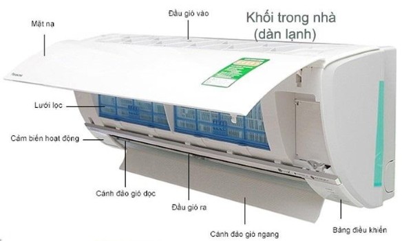 Cấu tạo cơ bản và chức năng của từng bộ phận trong máy lạnh