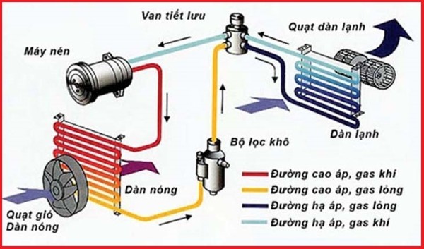 Sơ đồ cấu tạo máy lạnh