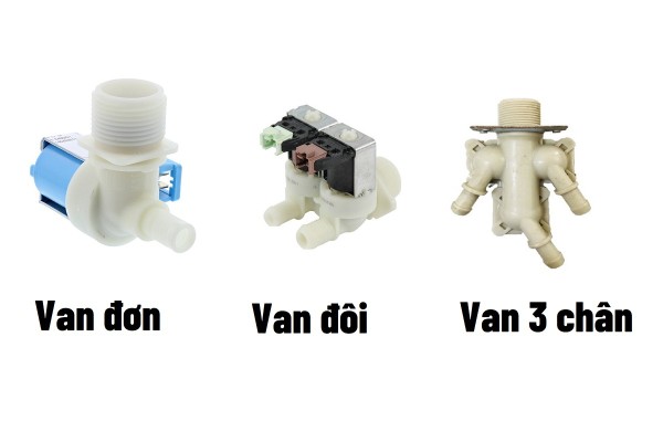 Cấu tạo của van cấp nước máy giặt